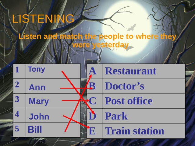 LISTENING Listen and match the people to where they were yesterday  1 A 2 B Tony Restaurant 3 C Doctor’s D Post office 4 E 5 Park Train station Ann Mary John Bill 