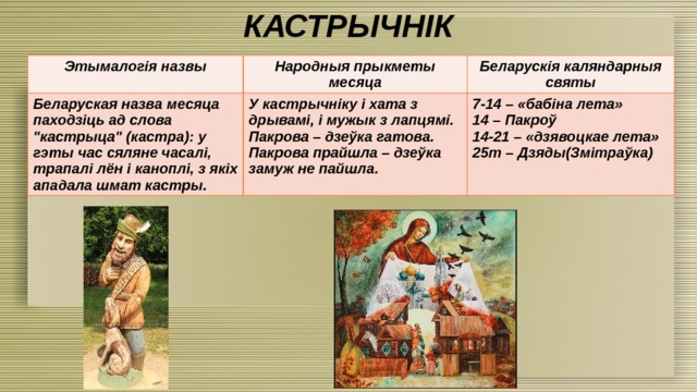 КАСТРЫЧНІК Этымалогія назвы Народныя прыкметы месяца Беларуская назва месяца паходзіць ад слова 