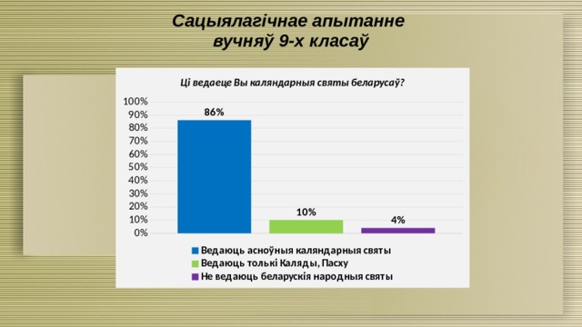 Сацыялагічнае апытанне  вучняў 9-х класаў 