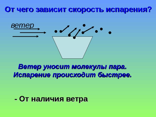 От чего зависит скорость испарения?  ветер Ветер уносит молекулы пара. Испарение происходит быстрее.  - От наличия ветра 