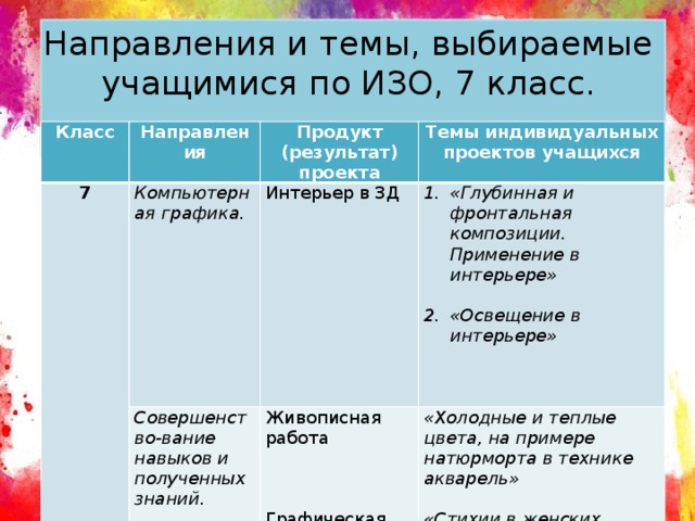 Как делать проект по изо 7 класс