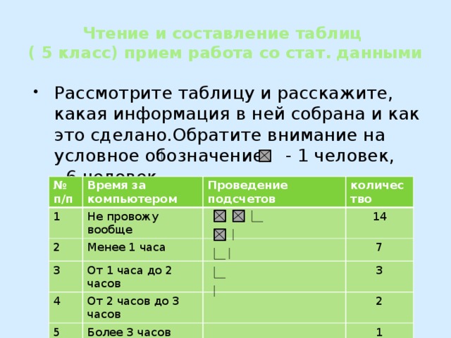 Презентация "Таблицы истинности" по математике - скачать проект