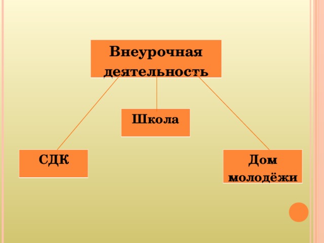 Внеурочная деятельность Школа СДК Дом молодёжи 