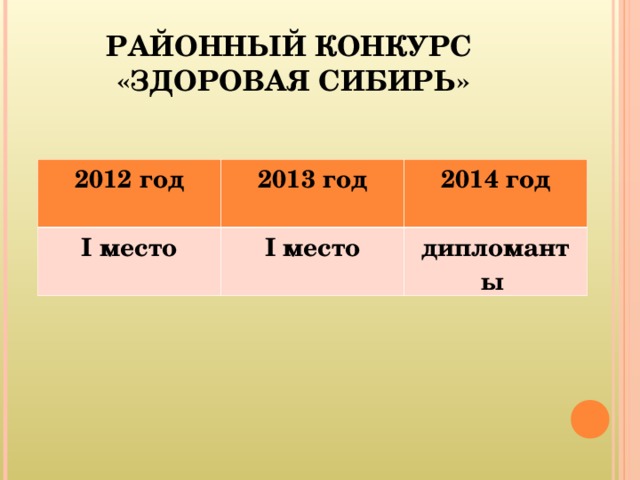 РАЙОННЫЙ КОНКУРС  «ЗДОРОВАЯ СИБИРЬ» 2012 год 2013 год I место 2014 год I место дипломанты 