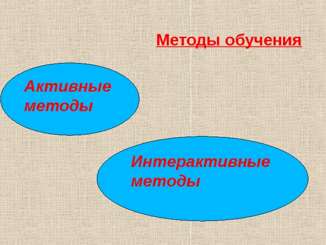  Методы обучения Активные методы  Интерактивные методы    