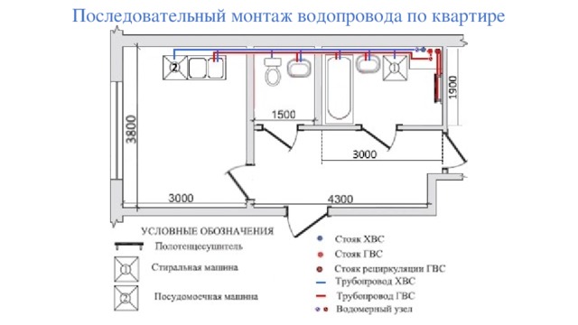 Расположение стояков водоснабжения и канализации на плане