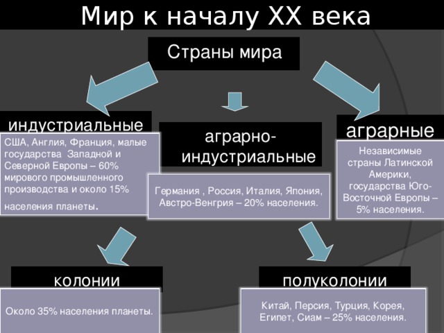 Развития детектива в конце 20 века проект