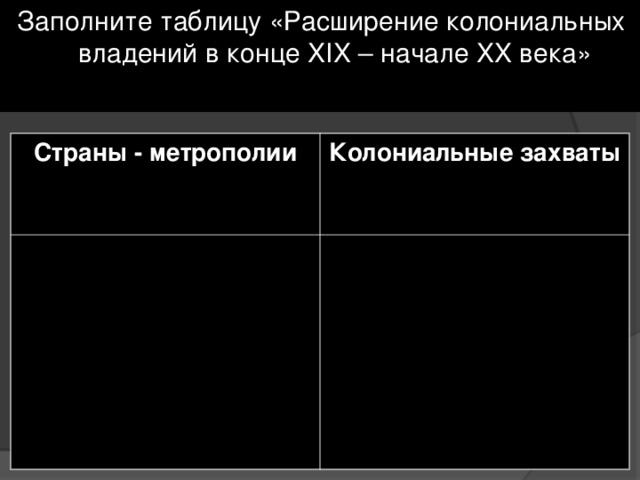 Заполните таблицу колониальные захваты италии