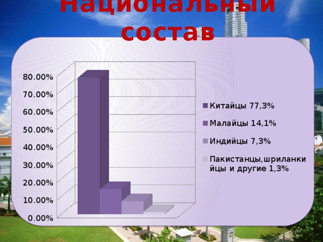 Национальный состав 