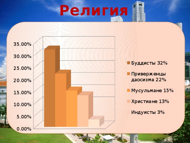 Религия 