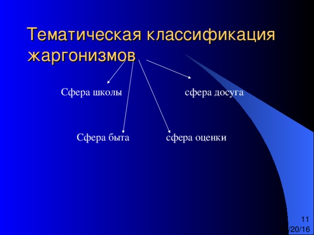 Тематическая классификация жаргонизмов 