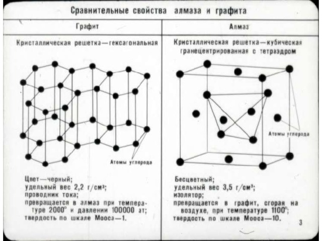 Сравнительная характеристика алмаза и графита таблица Фотографии СРАВНИТЕЛЬНУЮ ХАРАКТЕРИСТИКУ СВОЙСТВ АЛМАЗА И ГРАФИТА