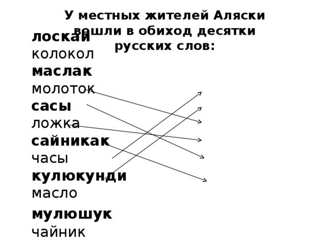 У местных жителей Аляски вошли в обиход десятки русских слов: лоскай  колокол маслак  молоток сасы  ложка сайникак   часы кулюкунди  масло мулюшук  чайник 