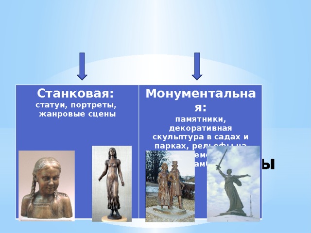 Станковая: статуи, портреты, Монументальная: памятники, декоративная скульптура в садах и парках, рельефы на зданиях, мемориальные ансамбли жанровые сцены             Виды скульптуры 