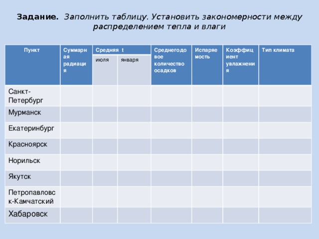 Закономерности распределения тепла и влаги на территории России