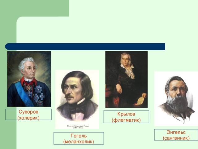 Суворов (холерик) Крылов (флегматик) Энгельс (сангвиник) Гоголь (меланхолик) 