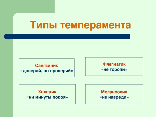 Типы темперамента краткая характеристика таблица Психологический портрет личности: темперамент, характер