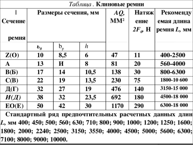 Маркировка клиновых ремней по размеру что означает