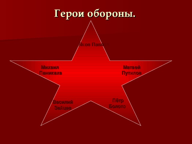 Герои обороны.   Яков Павлов Михаил Паникаха Матвей Путилов  Пётр Болото Василий Зайцев 