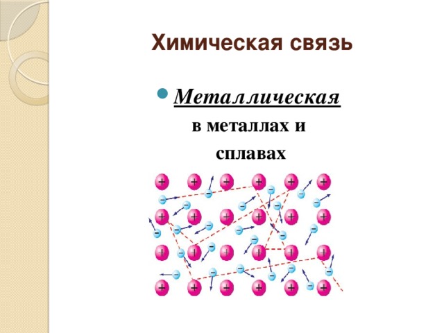 Химическая связь Металлическая в металлах и  сплавах 