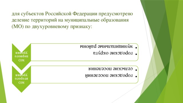 МО первого уровня городские округа муниципальные районы городские округа муниципальные районы МО второго уровня городские поселений сельские поселения городские поселений сельские поселения для субъектов Российской Федерации предусмотрено деление территорий на муниципальные образования (МО) по двухуровневому признаку: 