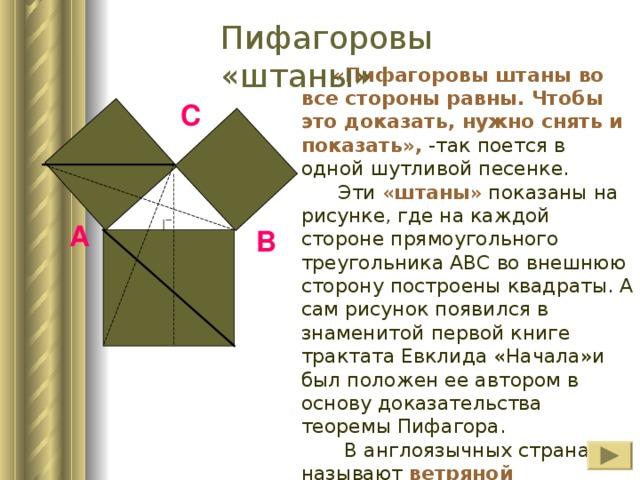 Пифагоровы штаны рисунок на все стороны равны что это значит
