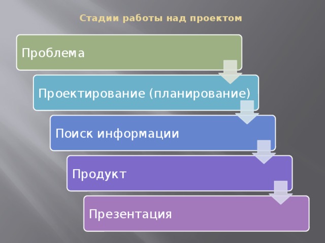 Формы презентации продукта
