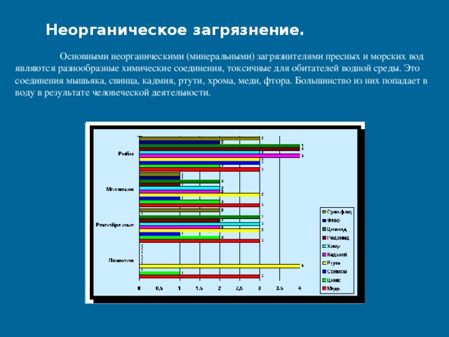 Неорганическое загрязнение.  Основными неорганическими (минеральными) загрязнителями пресных и морских вод являются разнообразные химические соединения, токсичные для обитателей водной среды. Это соединения мышьяка, свинца, кадмия, ртути, хрома, меди, фтора. Большинство из них попадает в воду в результате человеческой деятельности. 