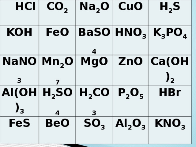  HCl CO 2 KOH Na 2 O FeO NaNO 3 CuO BaSO 4 Al(OH) 3 Mn 2 O 7 FeS H 2 SO 4 MgO HNO 3 H 2 S ZnO K 3 PO 4 H 2 CO 3 BeO P 2 O 5 SO 3 Ca(OH) 2 HBr Al 2 O 3 KNO 3 