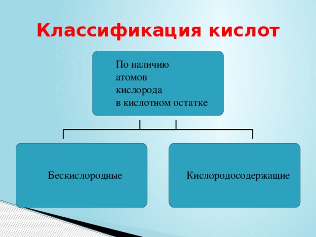 Классификация кислот HN O 3 HCl 