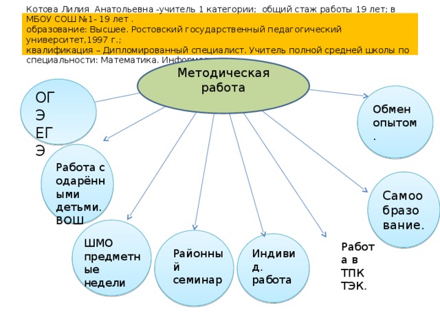 Котова Лилия Анатольевна -учитель 1 категории; общий стаж работы 19 лет; в МБОУ СОШ №1- 19 лет .  образование: Высшее. Ростовский государственный педагогический университет,1997 г.;  квалификация – Дипломированный специалист. Учитель полной средней школы по специальности: Математика. Информатика. Методическая работа ОГЭ Обмен опытом. ЕГЭ Работа с одарёнными детьми. ВОШ Самообразование. ШМО предметные недели Работа в ТПК ТЭК. Индивид. работа Районный семинар 