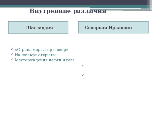 Внутренние различия  Шотландия  Северная Ирландия «Страна моря, гор и озер» На шельфе открыты Месторождения нефти и газа Религиозный конфликт (Католики - протестанты) Природные условия напоминают Шотландию 