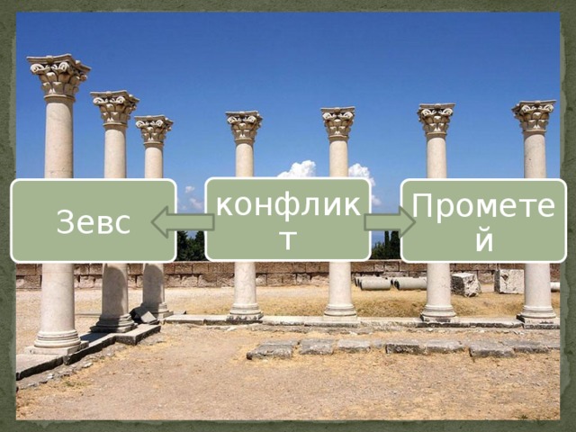 конфликт Зевс Прометей 
