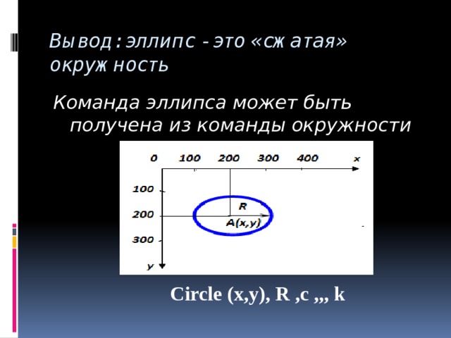 Какой оператор рисует окружность в бейсике