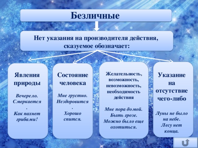 Необходимость действия. Безличные предложения примеры. Безличные глаголы обозначающие явления природы примеры. Безличные предложения состояние природы. Безличные предложения о природе.