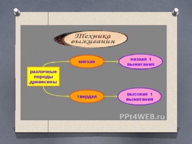 Техника выжигания 