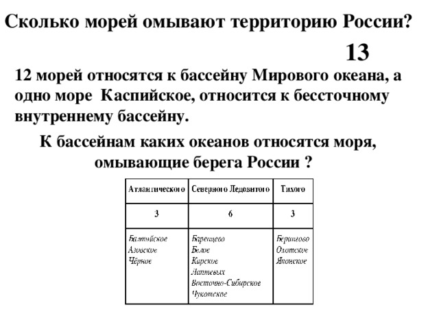 Сколько морей омывают территорию России? 13 12 морей относятся к бассейну Мирового океана, а одно море Каспийское, относится к бессточному внутреннему бассейну. К бассейнам каких океанов относятся моря, омывающие берега России ?