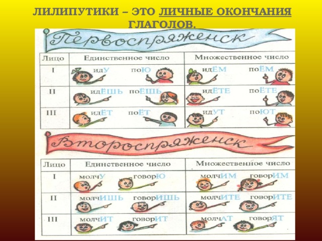 ЛИЛИПУТИКИ – ЭТО ЛИЧНЫЕ ОКОНЧАНИЯ ГЛАГОЛОВ. 
