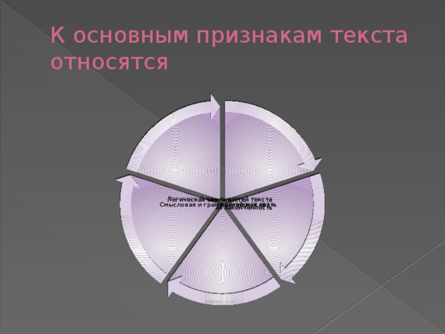 К основным признакам текста относятся Единство темы Логическая связь частей текста Наличие главной мысли Смысловая и грамматическая связь Относительная законченность
