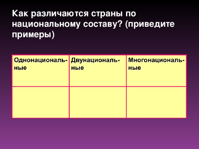 Как различаются страны по национальному составу? (приведите примеры)