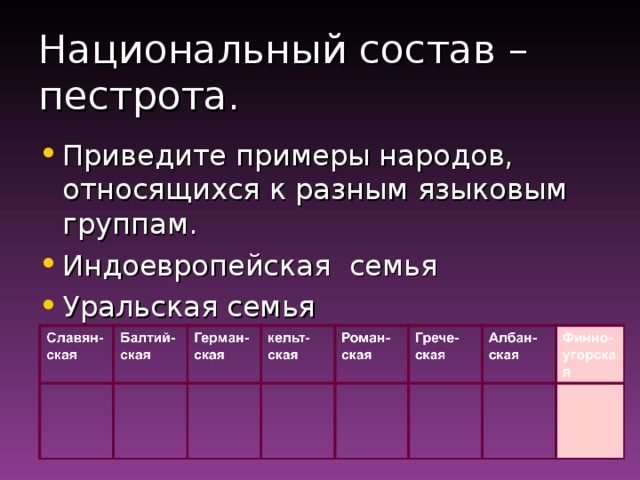 Группы народов примеры. Пестрота национального состава таблица. Национальный состав семьи. Народы Евразии по языковым группам. Национальный состав зарубежной Европы.