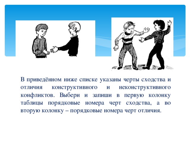 Презентация на тему как вести себя в конфликтной ситуации 6 класс обществознание
