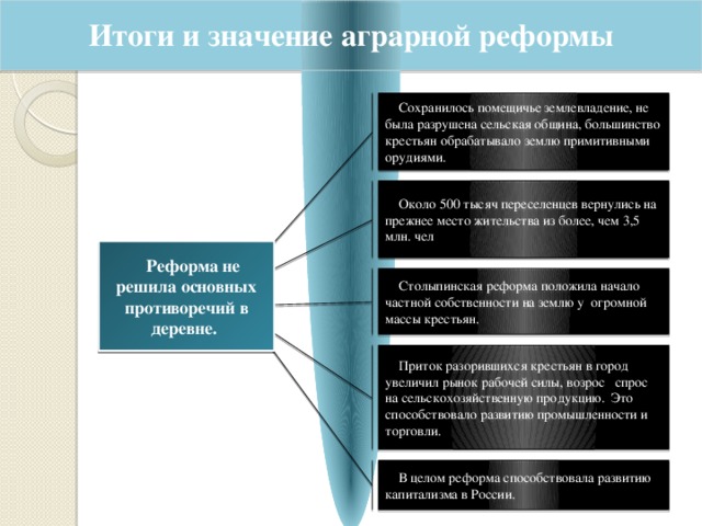 Итоги и значение аграрной реформы Сохранилось помещичье землевладение, не была разрушена сельская община, большинство крестьян обрабатывало землю примитивными орудиями. Около 500 тысяч переселенцев вернулись на прежнее место жительства из более, чем 3,5 млн. чел Реформа не решила основных противоречий в деревне. Столыпинская реформа положила начало частной собственности на землю у огромной массы крестьян. Приток разорившихся крестьян в город увеличил рынок рабочей силы, возрос спрос на сельскохозяйственную продукцию. Это способствовало развитию промышленности и торговли. В целом реформа способствовала развитию капитализма в России. 
