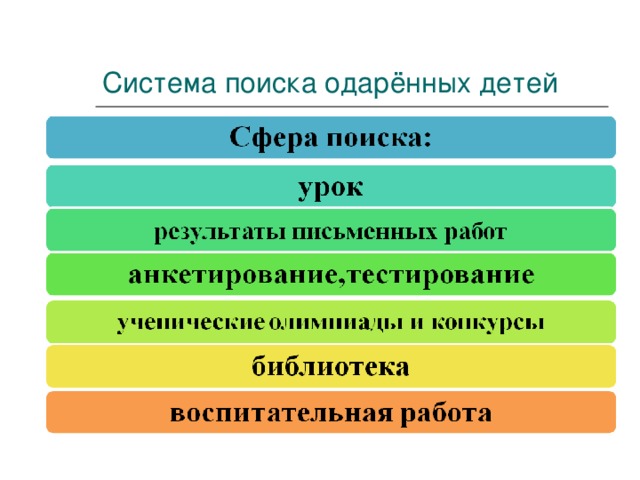 Система поиска одарённых детей 