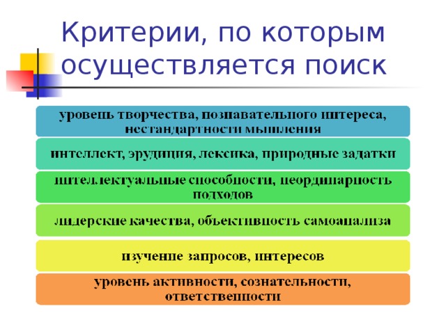 Критерии, по которым осуществляется поиск 