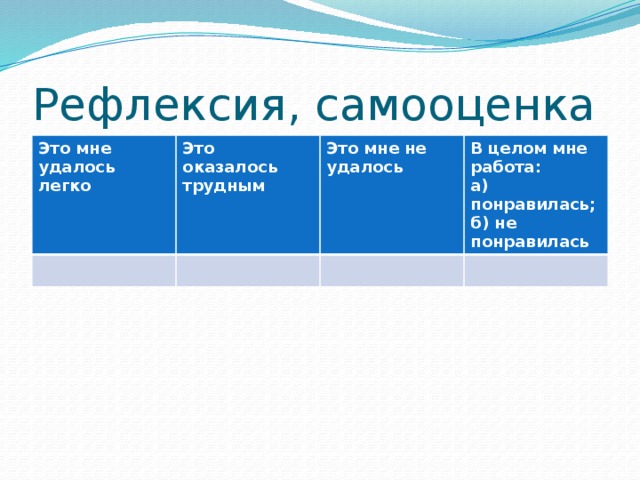 Рефлексия, самооценка Это мне удалось легко  Это оказалось трудным  Это мне не удалось  В целом мне работа: а) понравилась; б) не понравилась 