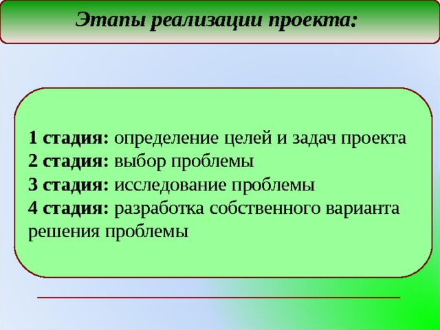 Определение целей и задач проекта