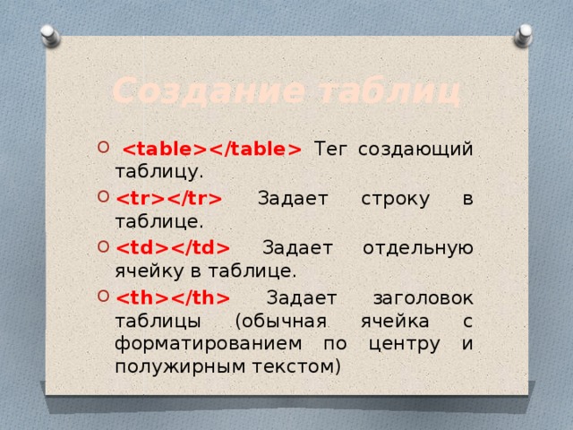 Создание таблиц       Тег создающий таблицу.  Задает строку в таблице.   Задает отдельную ячейку в таблице.  Задает заголовок таблицы (обычная ячейка с форматированием по центру и полужирным текстом) 