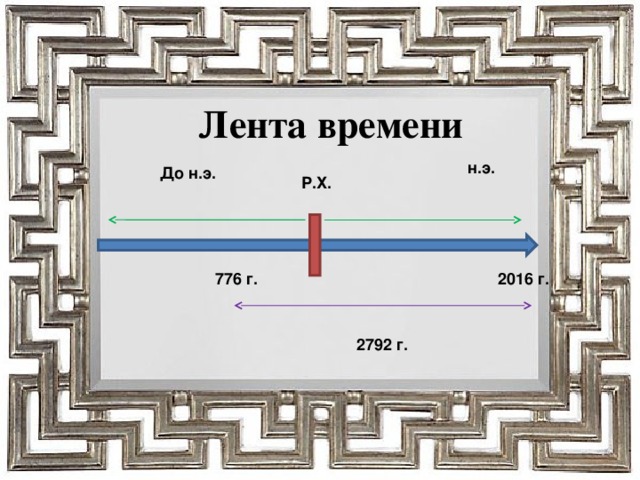 Лента времени   н.э. До н.э. Р.Х. 2016 г. 776 г. 2792 г.