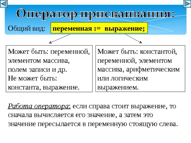 переменная := выражение; Общий вид: Может быть: константой, переменной, элементом массива, арифметическим или логическим выражением. Может быть: переменной, элементом массива, полем записи и др. Не может быть: константа, выражение. Работа оператора : если справа стоит выражение, то сначала вычисляется его значение, а затем это значение пересылается в переменную стоящую слева. 